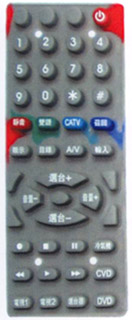 Click to list the picture